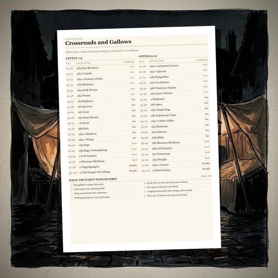 DnD 5e Encounter Tables — City — image 2
