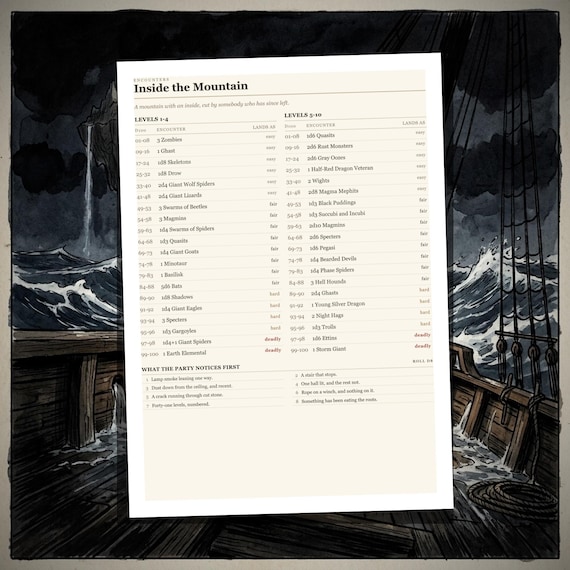 DnD 5e Encounter Tables — Far Edges — image 8