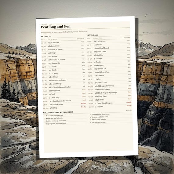 DnD 5e Encounter Tables — Hard Country — image 6