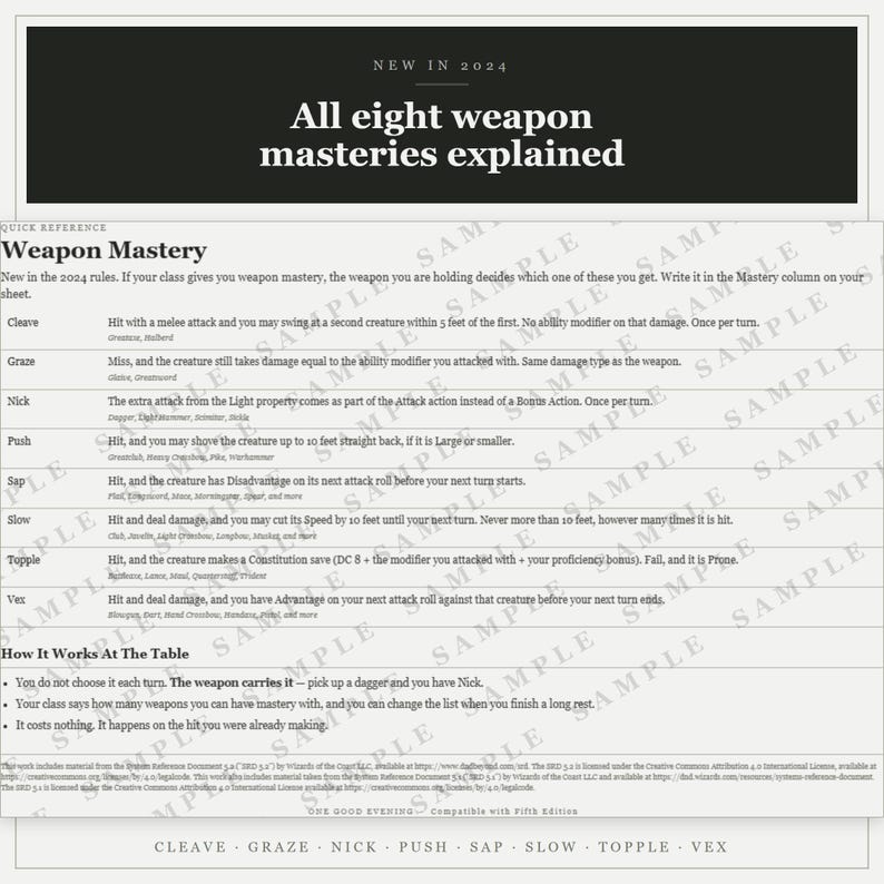 DnD Monk Character Sheet 2024 | Fillable and Printable PDF with Weapon Mastery, Monk Class Sheet for Dungeon Master Gifts afbeelding 8
