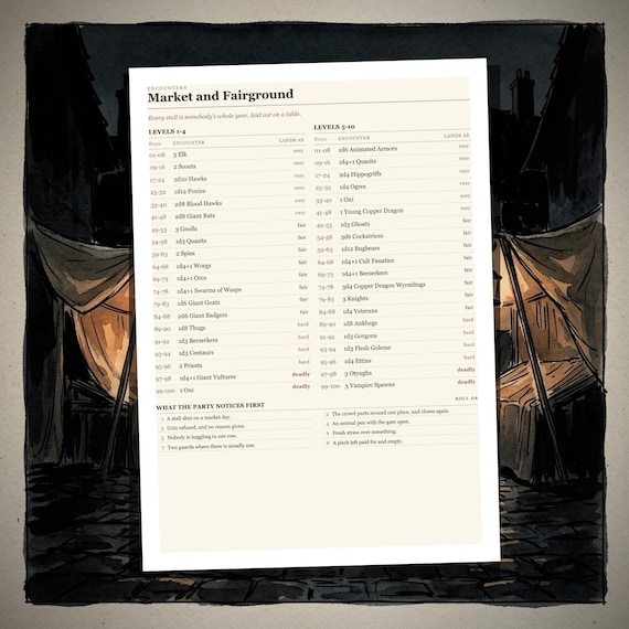 DnD 5e Encounter Tables — City — image 4