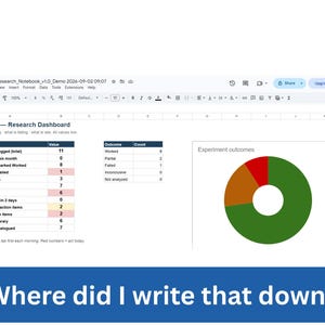 May include: A digital spreadsheet titled ELN-Lite Research Dashboard displaying experiment metrics and a donut chart. The table lists categories like Experiments logged, Active projects, and Overdue tasks with numerical values. The chart shows experiment outcomes in green, orange, and red segments.