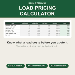 Op de afbeelding: Een prijscalculatietabel voor afvalverwijdering met kolommen voor ladinggrootte, kubieke yards, gewicht in lbs, werkuren, kosten en prijs. Tekst: Junk Removal Load Pricing Calculator, Know what a load costs before you quote it, Excel + Sheets, Instant Download, No Subscription.