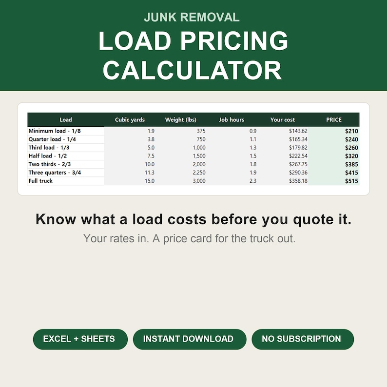 Op de afbeelding: Een prijscalculatietabel voor afvalverwijdering met kolommen voor ladinggrootte, kubieke yards, gewicht in lbs, werkuren, kosten en prijs. Tekst: Junk Removal Load Pricing Calculator, Know what a load costs before you quote it, Excel + Sheets, Instant Download, No Subscription.