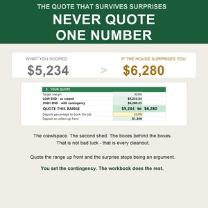 May include: An infographic titled THE QUOTE THAT SURVIVES SURPRISES NEVER QUOTE ONE NUMBER. It displays a comparison of $5,234 and $6,280, a table showing target margins, quote ranges, and deposit percentages, with text about cleanout contingencies.