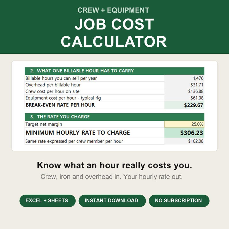 以下が含まれることがあります： 「Crew + Equipment Job Cost Calculator」というタイトルのデジタルスプレッドシートテンプレート。請求可能時間、諸経費、人件費、機材費などの財務データが表示されており、損益分岐点となる時給は229.67ドルと算出されています。