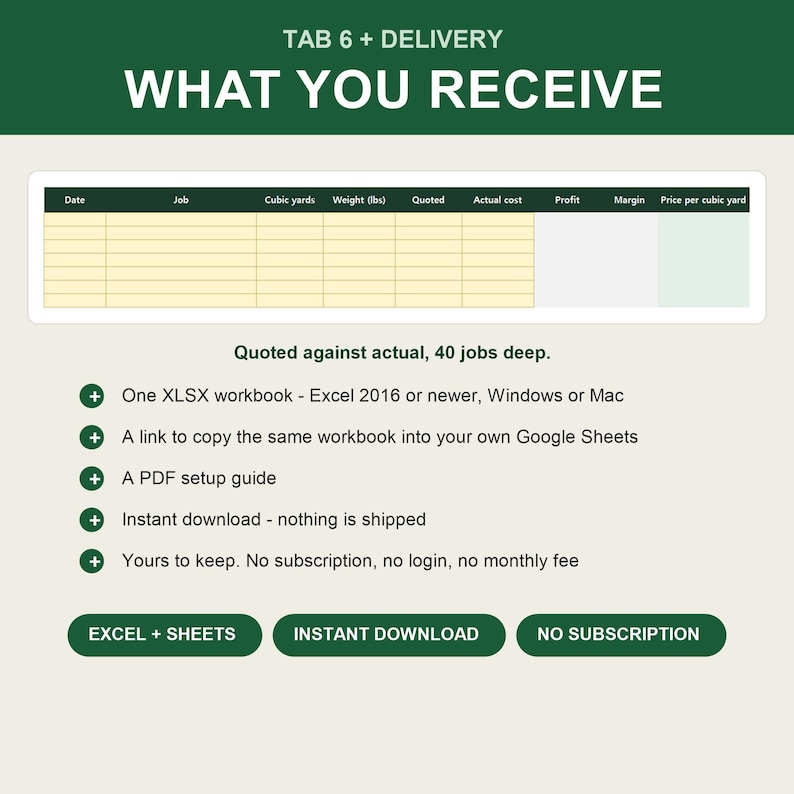 Op de afbeelding: Een digitaal spreadsheet-sjabloon getiteld TAB 6 + DELIVERY WHAT YOU RECEIVE. Het bevat een tabel met kolommen voor Date, Job, Cubic yards, Weight (lbs), Quoted, Actual cost, Profit, Margin en Price per cubic yard. Inclusief een lijst met bestanden.