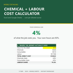 Peut inclure: Un calculateur num&eacute;rique de co&ucirc;ts de produits chimiques et de main-d'&oelig;uvre pour le detailing mobile, compatible avec Excel et Google Sheets. L'interface affiche des pourcentages de co&ucirc;ts, dont 4% pour les produits et 92% pour les heures.