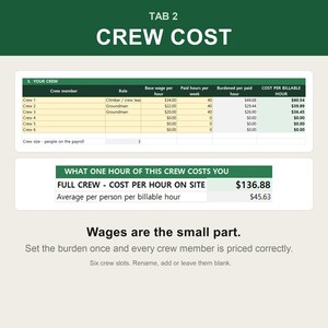 以下が含まれることがあります： TAB 2 CREW COSTというタイトルのデジタルスプレッドシート。クルーメンバー、役割、基本賃金、支払い時間、負担率、請求可能時間あたりのコストの列がある表が表示されています。下部の要約ボックスには、1時間あたりの合計コスト136.88ドルが示されています。