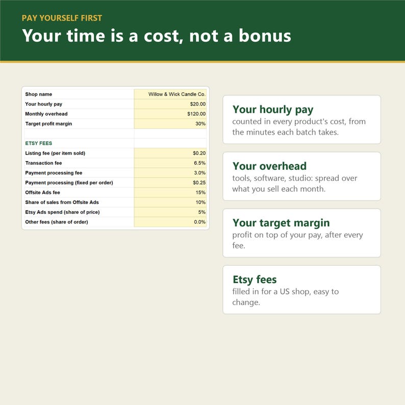 May include: An infographic titled Pay Yourself First: Your time is a cost, not a bonus. It features a table for Willow & Wick Candle Co. listing hourly pay, overhead, and Etsy fees, alongside text boxes explaining hourly pay, overhead, target margin, and Etsy fees.