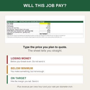 K&ouml;nnte beinhalten: Eine digitale Tabelle mit dem Titel WILL THIS JOB PAY? und einer REALITY CHECK-Tabelle mit Finanzdaten, einschlie&szlig;lich eines Angebots von 950 $. Darunter listet ein Leitfaden drei Statuskategorien auf: LOSING MONEY, BELOW MINIMUM und ON TARGET.