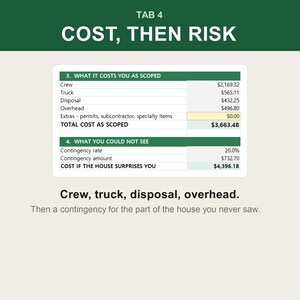 May include: A financial chart titled TAB 4 COST, THEN RISK. It lists costs for crew, truck, disposal, overhead, and extras, totaling $3,663.48. A second section shows a 20% contingency rate, adding $732.70 for a total cost of $4,396.18 if the house surprises you.