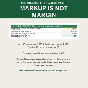 以下が含まれることがあります： ダークグリーンの見出しテキスト「THE MISTAKE THAT COSTS MOST MARKUP IS NOT MARGIN」が記載された教育用グラフィック。25.0%のマークアップで20.0%の利益率になることを示す表と、1,000ドルの仕事に30%を上乗せしても利益率は30%ではなく23%になることを説明するテキストが含まれています。