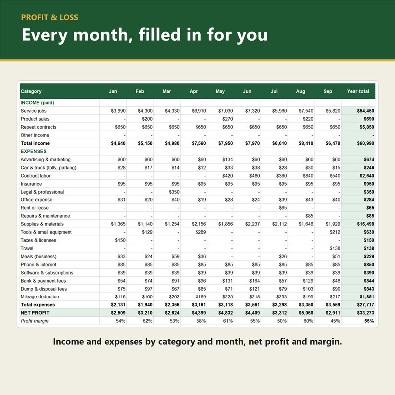 K&ouml;nnte beinhalten: Eine Gewinn- und Verlustrechnung mit dem Titel 'Every month, filled in for you', die Finanzdaten, unterteilt in Einnahmen und Ausgaben von Januar bis September, sowie eine Jahressumme und den Nettogewinn anzeigt.