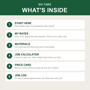 Op de afbeelding: Een digitale infographic getiteld SIX TABS WHAT'S INSIDE, met zes genummerde secties: 1. START HERE, 2. MY RATES, 3. MATERIALS, 4. JOB CALCULATOR, 5. PRICE CARD en 6. JOB LOG, elk met een korte beschrijving van de functie voor bedrijfsbeheer.