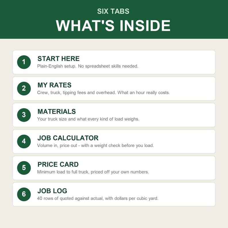 Op de afbeelding: Een digitale infographic getiteld SIX TABS WHAT'S INSIDE, met zes genummerde secties: 1. START HERE, 2. MY RATES, 3. MATERIALS, 4. JOB CALCULATOR, 5. PRICE CARD en 6. JOB LOG, elk met een korte beschrijving van de functie voor bedrijfsbeheer.