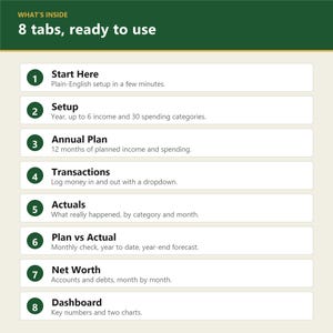 May include: A digital spreadsheet interface featuring a dark green header with the text 'WHAT'S INSIDE' and '8 tabs, ready to use'. Below are eight numbered green circular icons corresponding to labels: Start Here, Setup, Annual Plan, Transactions, Actuals, Plan vs Actual, Net Worth, and Dashboard, each with a brief description of its function.