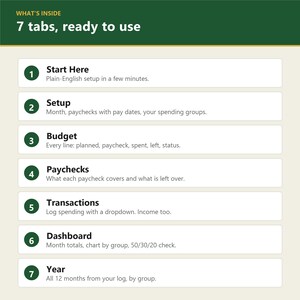 May include: A digital spreadsheet guide titled What's Inside 7 tabs, ready to use. It lists seven numbered sections: Start Here, Setup, Budget, Paychecks, Transactions, Dashboard, and Year, each with a brief description of its function.