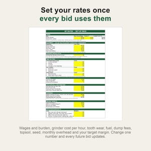K&ouml;nnte beinhalten: Eine digitale Tabelle mit dem Titel MY RATES - SET UP ONCE mit gr&uuml;nen Kopfzeilen und gelben Eingabefeldern. Sie listet Arbeitskosten, Ausr&uuml;stung, Produktivit&auml;t, Zeitfaktoren, Reisekosten, Entsorgung, Gemeinkosten und Preisziele auf.
