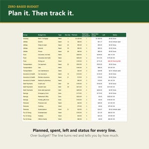 May include: A zero-based budget spreadsheet template with columns for group, budget line, type, due day, planned, paid from paycheck, spent this month, left, and status. The text reads: ZERO-BASED BUDGET. Plan it. Then track it.
