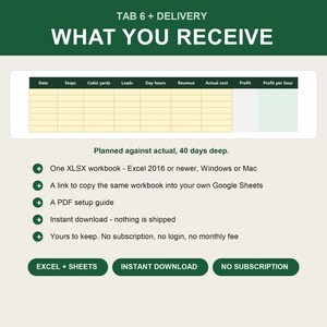 Puede incluir: Una plantilla de hoja de c&aacute;lculo digital titulada TAB 6 + DELIVERY WHAT YOU RECEIVE. Presenta una tabla con columnas para Date, Stops, Cubic yards, Loads, Day hours, Revenue, Actual cost, Profit y Profit per hour. Texto que enumera los formatos.