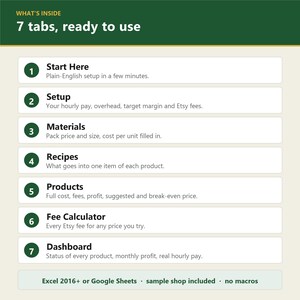 May include: A digital spreadsheet interface graphic titled What's Inside 7 tabs, ready to use. It lists seven numbered sections: Start Here, Setup, Materials, Recipes, Products, Fee Calculator, and Dashboard, with descriptions for each. Bottom text notes Excel 2016+ or Google Sheets compatibility.