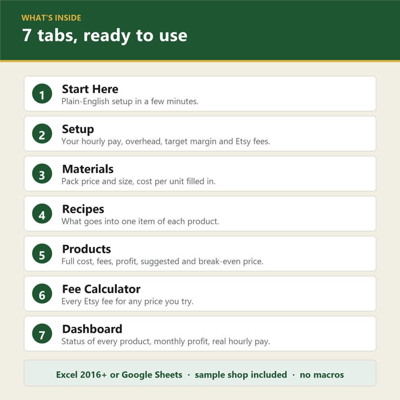 May include: A digital spreadsheet interface graphic titled What's Inside 7 tabs, ready to use. It lists seven numbered sections: Start Here, Setup, Materials, Recipes, Products, Fee Calculator, and Dashboard, with descriptions for each. Bottom text notes Excel 2016+ or Google Sheets compatibility.