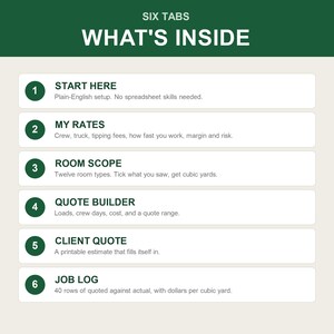 May include: A digital information graphic titled SIX TABS WHAT'S INSIDE, featuring a list of six numbered sections: 1 START HERE, 2 MY RATES, 3 ROOM SCOPE, 4 QUOTE BUILDER, 5 CLIENT QUOTE, and 6 JOB LOG, each with a brief description of its function.
