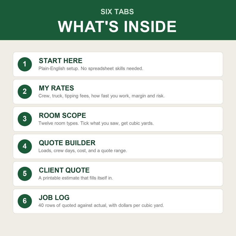 May include: A digital information graphic titled SIX TABS WHAT'S INSIDE, featuring a list of six numbered sections: 1 START HERE, 2 MY RATES, 3 ROOM SCOPE, 4 QUOTE BUILDER, 5 CLIENT QUOTE, and 6 JOB LOG, each with a brief description of its function.
