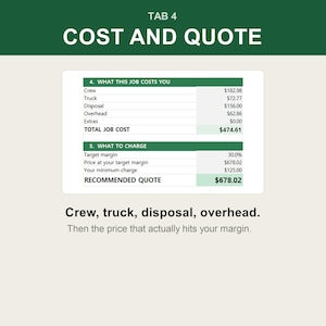 Op de afbeelding: Een digitaal document getiteld TAB 4 COST AND QUOTE met een tabel in twee secties: 4. WHAT THIS JOB COSTS YOU en 5. WHAT TO CHARGE. Het bevat uitgaven zoals personeel, vrachtwagen, afvoer en overheadkosten, met een totaalbedrag van $474,61.