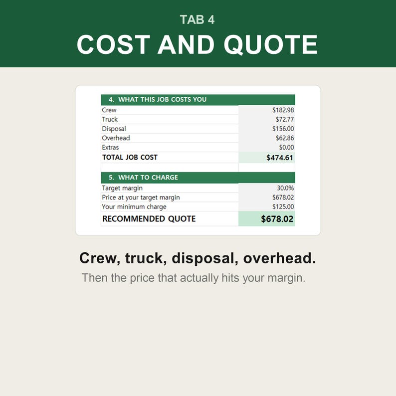 Op de afbeelding: Een digitaal document getiteld TAB 4 COST AND QUOTE met een tabel in twee secties: 4. WHAT THIS JOB COSTS YOU en 5. WHAT TO CHARGE. Het bevat uitgaven zoals personeel, vrachtwagen, afvoer en overheadkosten, met een totaalbedrag van $474,61.