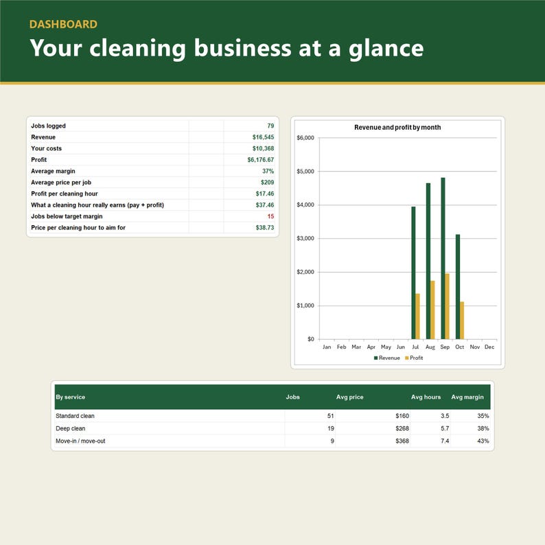 Cleaning Business Pricing Calculator | House Cleaning Price List Spreadsheet, Quote and Profit Template (Excel) image 7