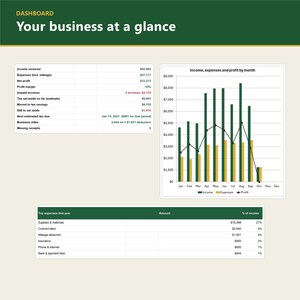 K&ouml;nnte beinhalten: Ein Business-Dashboard mit dem Titel Your business at a glance, das eine Finanz&uuml;bersichtstabelle, ein Balken- und Liniendiagramm f&uuml;r monatliche Einnahmen, Ausgaben und Gewinne sowie eine Tabelle der wichtigsten Ausgaben enth&auml;lt.