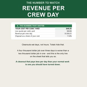 May include: An infographic titled THE NUMBER TO WATCH REVENUE PER CREW DAY. It features a table labeled 6. THE NUMBERS THAT MATTER with data points including YOUR COST PER CUBIC YARD $48.20, Low quote per cubic yard $68.86, and Revenue per crew day $1,926.31.