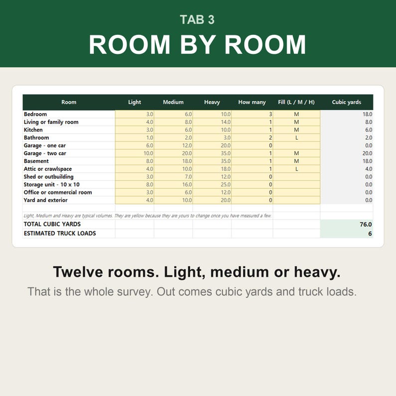 May include: A digital chart titled TAB 3 ROOM BY ROOM displaying a table with columns for room types, volume levels, quantity, fill type, and cubic yards. The table includes rows for various rooms like bedroom, kitchen, and garage, with a total of 76.0 cubic yards.
