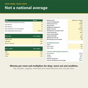 Cleaning Business Pricing Calculator | House Cleaning Price List Spreadsheet, Quote and Profit Template (Excel) image 5