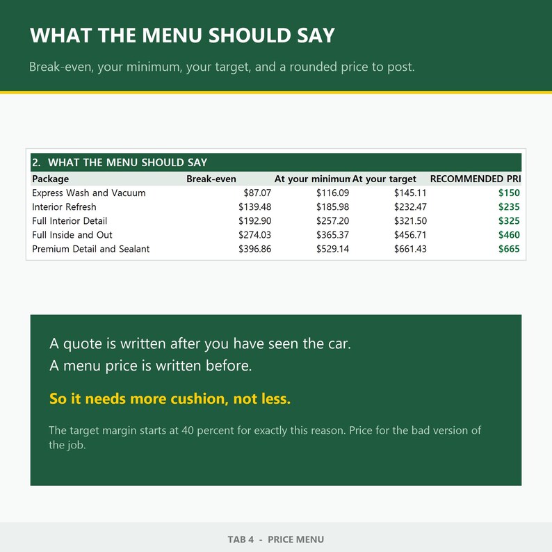 May include: A green and white informational chart titled WHAT THE MENU SHOULD SAY, featuring a table with car wash service packages, break-even costs, minimums, targets, and recommended prices in dollars, alongside text about pricing strategies.