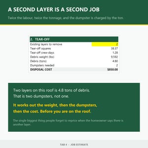 May include: A job estimate document titled A SECOND LAYER IS A SECOND JOB. It features a table for tear-off calculations, showing 2 existing layers, 38.37 squares, 1.28 crew-days, 9,592 lbs of debris, 4.80 tons, 2 dumpsters, and a cost of $850.00.