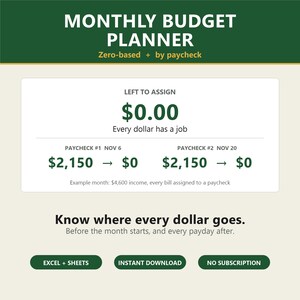 May include: A digital monthly budget planner template featuring the text Monthly Budget Planner, Zero-based + by paycheck, Left to Assign $0.00, Every dollar has a job, Paycheck #1 Nov 6, Paycheck #2 Nov 20, and Know where every dollar goes.