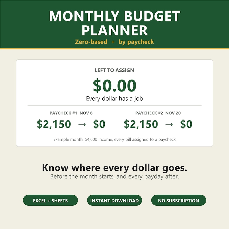May include: A digital monthly budget planner template featuring the text Monthly Budget Planner, Zero-based + by paycheck, Left to Assign $0.00, Every dollar has a job, Paycheck #1 Nov 6, Paycheck #2 Nov 20, and Know where every dollar goes.