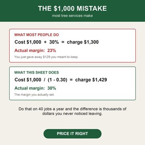 Puede incluir: Una infograf&iacute;a educativa titulada THE $1,000 MISTAKE most tree services make. Compara dos f&oacute;rmulas de precios para calcular correctamente un margen del 30%. El texto incluye c&aacute;lculos de costo, cargo y margen real, terminando con PRICE IT RIGHT.