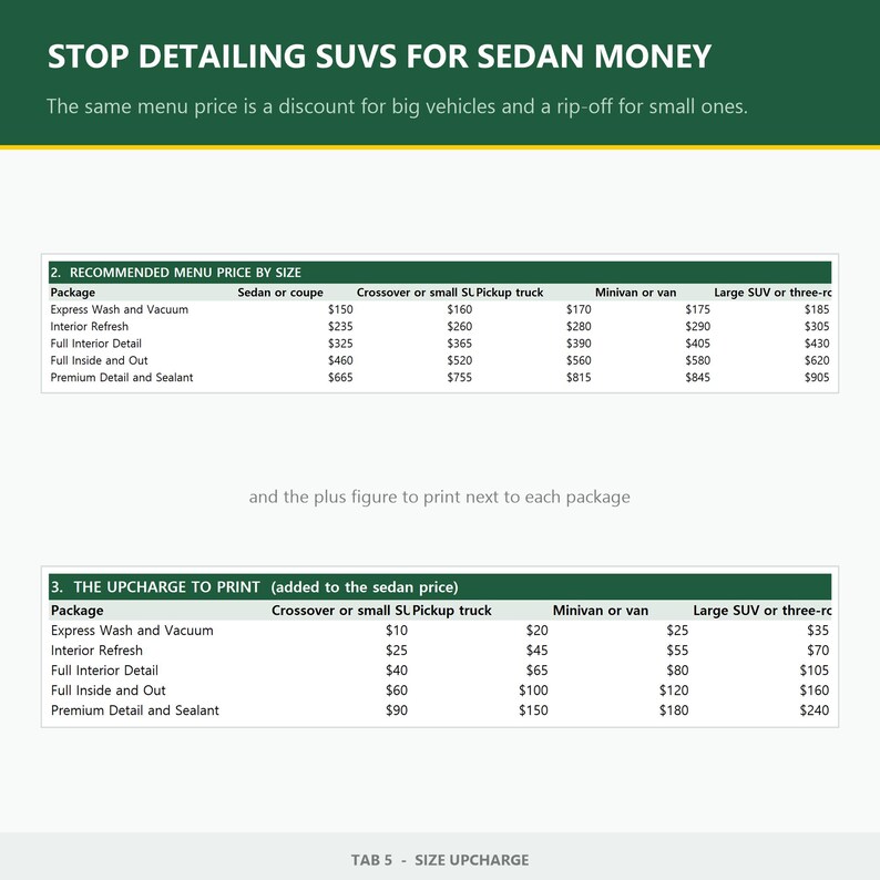 May include: A white informational chart titled STOP DETAILING SUVS FOR SEDAN MONEY with green headers. It displays two tables: RECOMMENDED MENU PRICE BY SIZE and THE UPCHARGE TO PRINT, listing various car detailing packages and their associated costs.