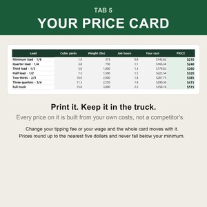 Op de afbeelding: Een prijskaart met de titel TAB 5 YOUR PRICE CARD met een tabel met kolommen voor lading, kubieke yards, gewicht in lbs, werkuren, kosten en prijs. De tekst luidt: Print it. Keep it in the truck. Every price on it is built from your own costs.