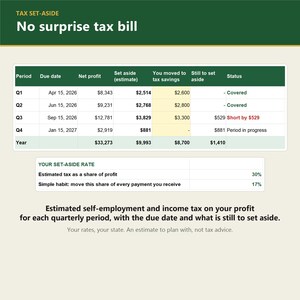 K&ouml;nnte beinhalten: Eine Steuerr&uuml;ckstellungstabelle mit dem Titel No surprise tax bill. Sie zeigt Quartalszeitr&auml;ume, F&auml;lligkeitstermine, Nettogewinn, gesch&auml;tzte R&uuml;ckstellungsbetr&auml;ge, Ersparnisse und Status an. Eine zweite Tabelle zeigt Steuers&auml;tze und Sch&auml;tzungen.