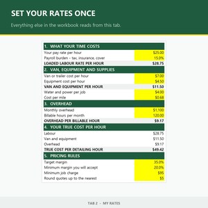 May include: A digital spreadsheet titled SET YOUR RATES ONCE with five sections detailing business costs including time, van and equipment, overhead, true cost per hour, and pricing rules, featuring white rows with yellow input cells and green headers.