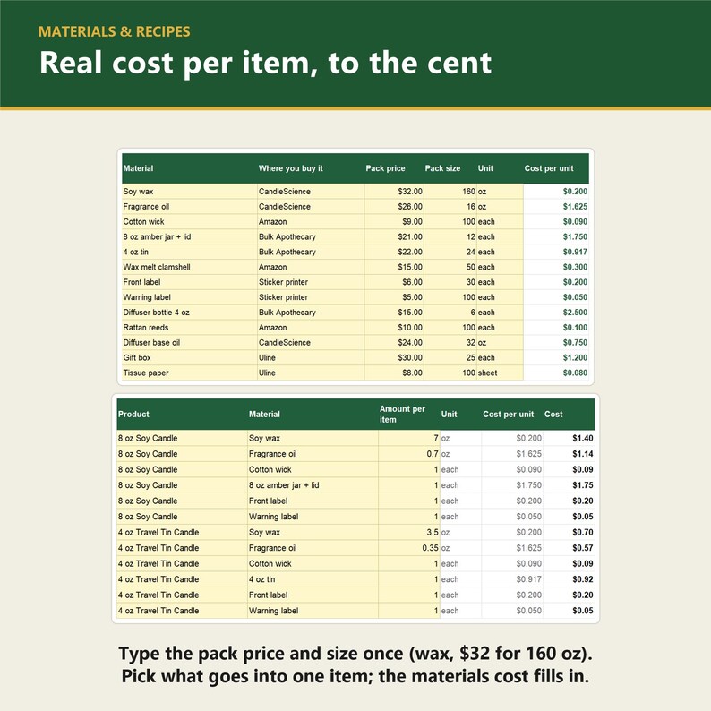 May include: A digital spreadsheet titled Materials & Recipes: Real cost per item, to the cent. It displays two tables detailing material costs for soy wax, fragrance oil, wicks, jars, tins, labels, and packaging with unit price calculations.