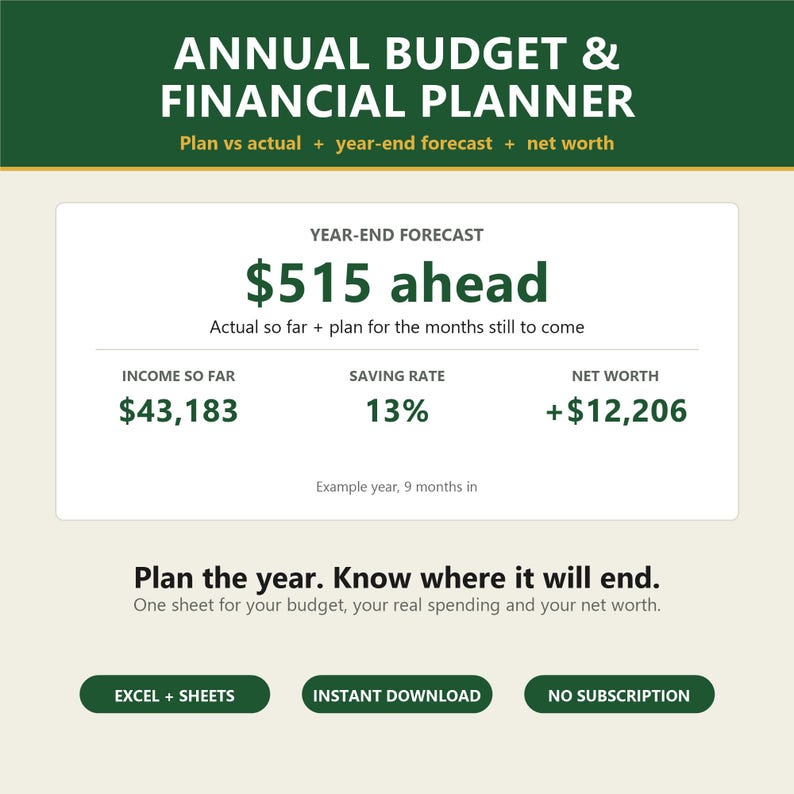May include: Annual Budget & Financial Planner digital template featuring a year-end forecast of $515 ahead, income so far of $43,183, a 13% saving rate, and a net worth of +$12,206. Includes text: Plan the year. Know where it will end.