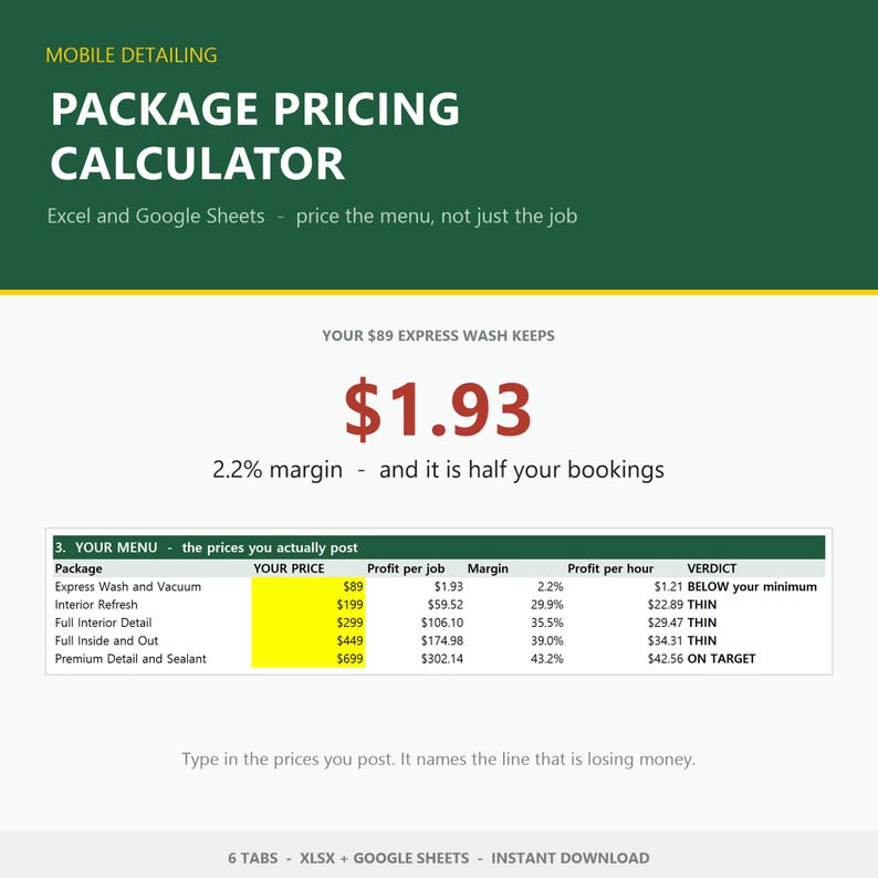 May include: A digital mobile detailing package pricing calculator for Excel and Google Sheets. The interface displays a table with columns for package, price, profit, margin, and verdict, highlighting a 2.2% margin for an $89 express wash service.