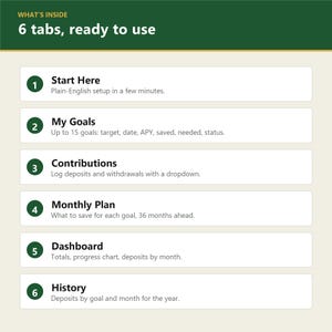 May include: A digital interface graphic with a dark green header reading WHAT'S INSIDE 6 tabs, ready to use. Below are six numbered white rectangular tabs: 1 Start Here, 2 My Goals, 3 Contributions, 4 Monthly Plan, 5 Dashboard, and 6 History.