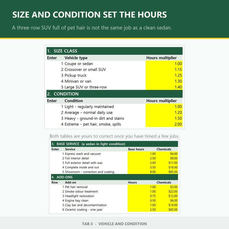May include: A document titled SIZE AND CONDITION SET THE HOURS featuring four tables with yellow columns. The tables list vehicle size classes, condition levels, base service hours, and add-on services with associated multipliers and costs.